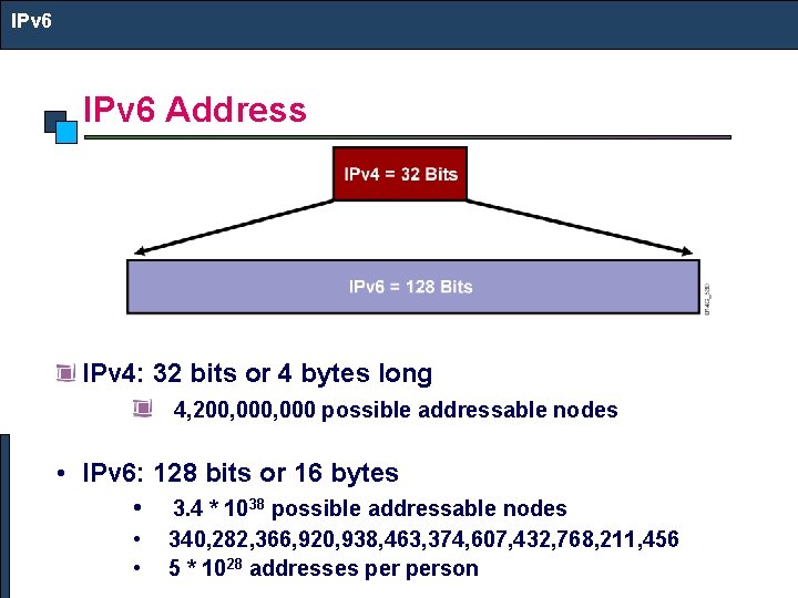 IPv 6 Address IPv 4: 32 bits or 4 bytes long 4, 200, 000