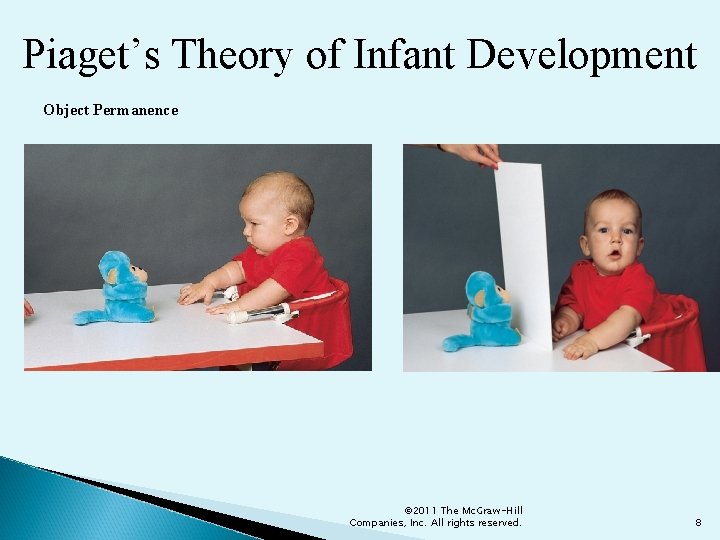 Piaget’s Theory of Infant Development Object Permanence © 2011 The Mc. Graw-Hill Companies, Inc.