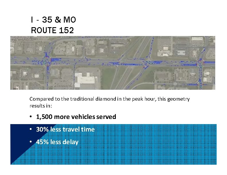 I‐ 35 & MO ROUTE 152 Compared to the traditional diamond in the peak