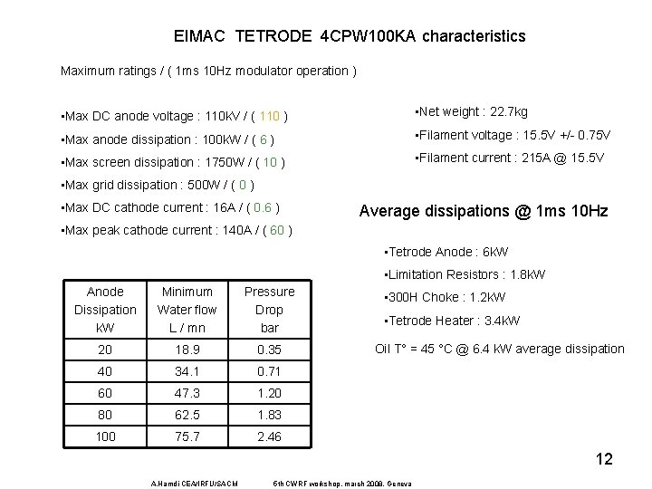 EIMAC TETRODE 4 CPW 100 KA characteristics Maximum ratings / ( 1 ms 10