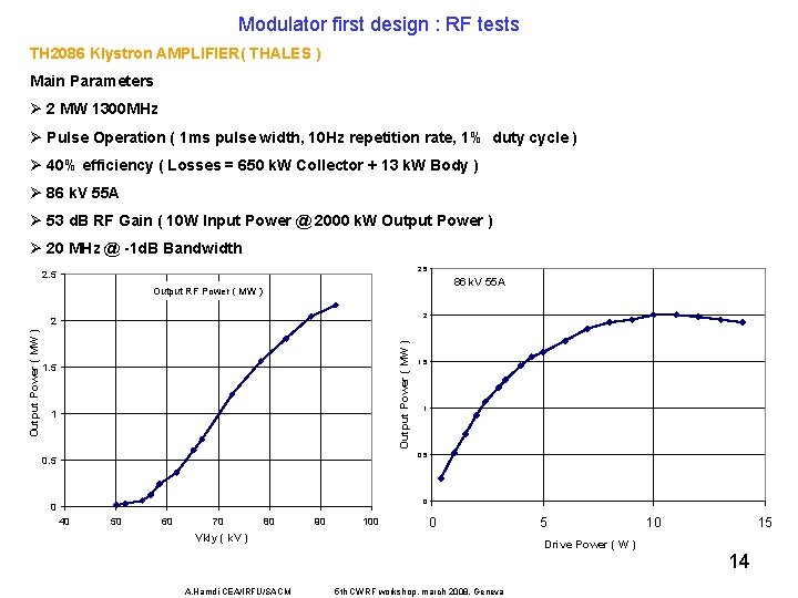 Modulator first design : RF tests TH 2086 Klystron AMPLIFIER( THALES ) Main Parameters