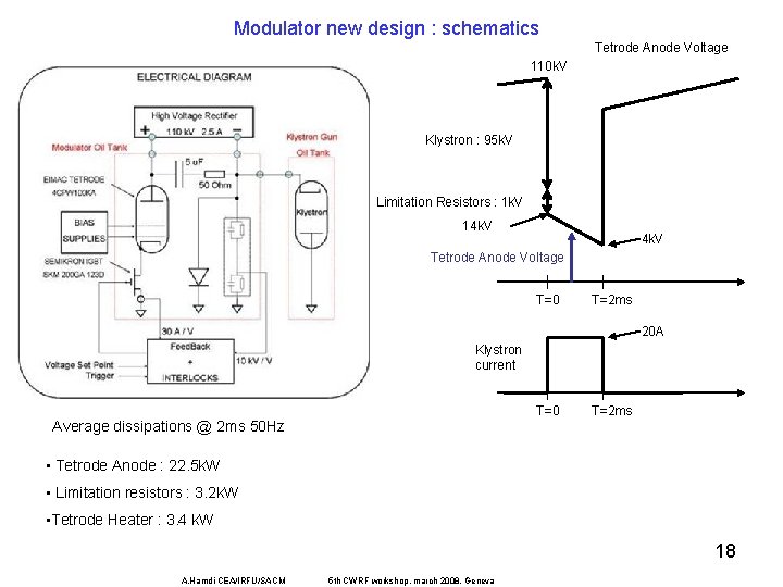 Modulator new design : schematics Tetrode Anode Voltage 110 k. V Klystron : 95