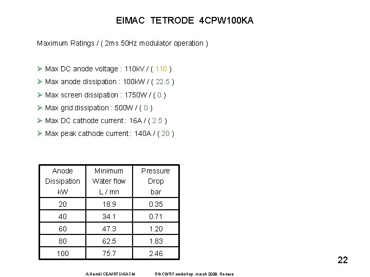 EIMAC TETRODE 4 CPW 100 KA Maximum Ratings / ( 2 ms 50 Hz