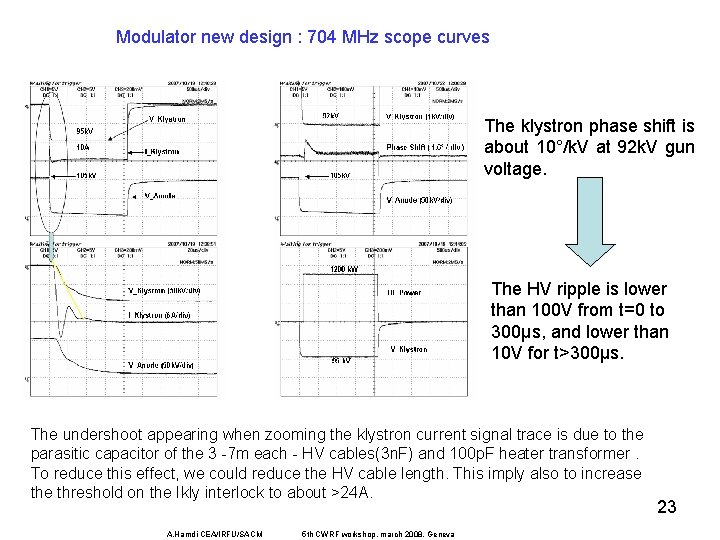 Modulator new design : 704 MHz scope curves The klystron phase shift is about