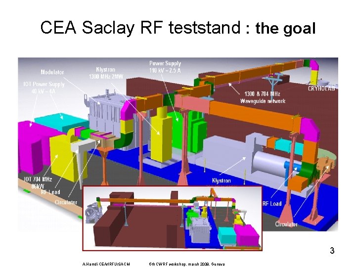 CEA Saclay RF teststand : the goal 3 A. Hamdi CEA/IRFU/SACM 5 th CWRF