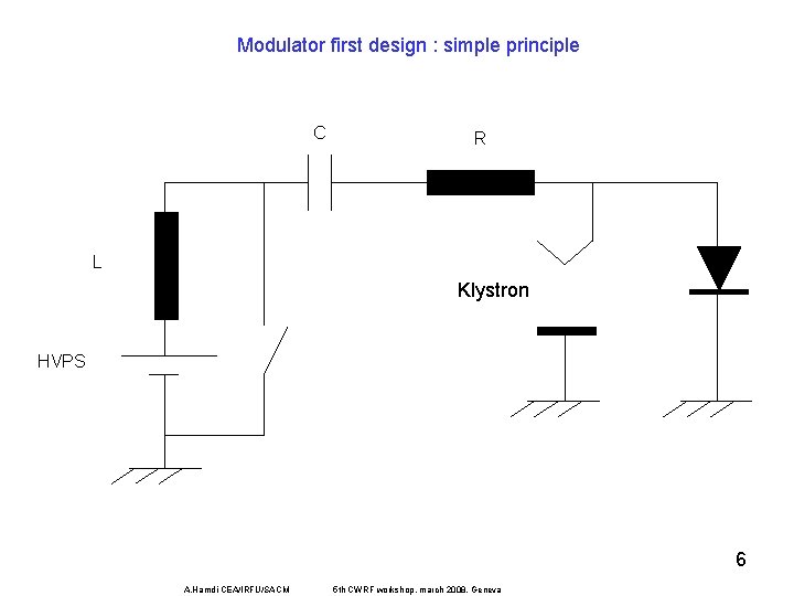 Modulator first design : simple principle C R L Klystron HVPS 6 A. Hamdi