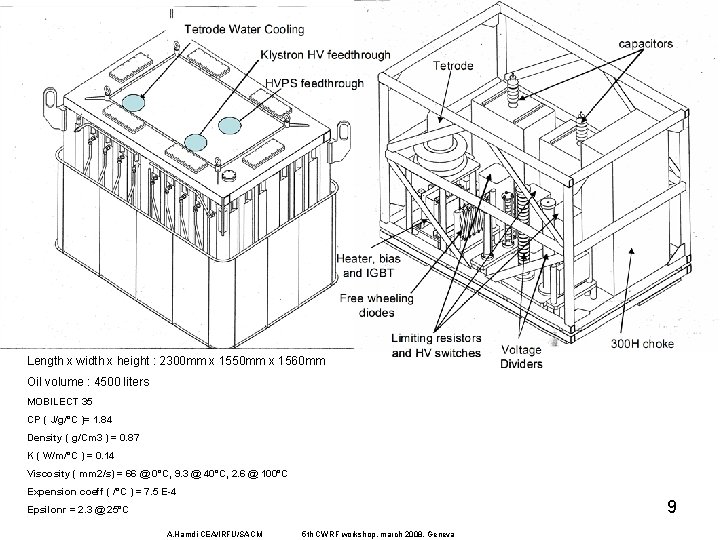 Length x width x height : 2300 mm x 1550 mm x 1560 mm