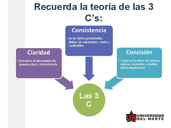 Recuerda la teoría de las 3 C’s: Consistencia • En los datos presentados, deben Recuerda la teoría de las 3 C’s: Consistencia • En los datos presentados, deben