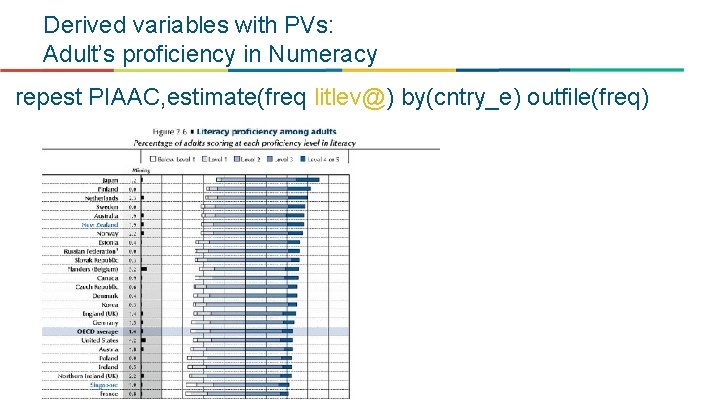 Derived variables with PVs: Adult’s proficiency in Numeracy repest PIAAC, estimate(freq litlev@) by(cntry_e) outfile(freq)