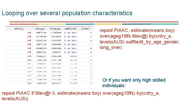 Looping over several population characteristics repest PIAAC, estimate(means boy) over(ageg 10 lfs litlev@) by(cntry_e,