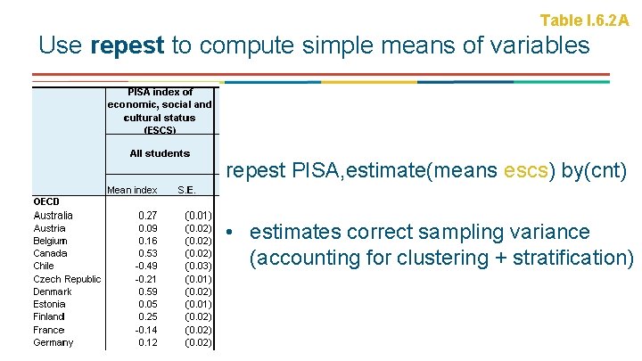 Table I. 6. 2 A Use repest to compute simple means of variables repest