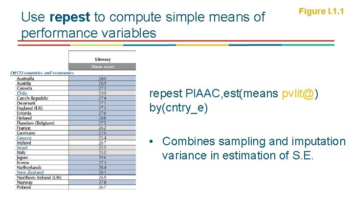 Use repest to compute simple means of performance variables Figure I. 1. 1 repest