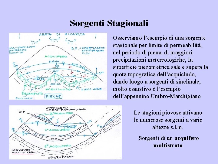 Sorgenti Stagionali Osserviamo l’esempio di una sorgente stagionale per limite di permeabilità, nel periodo