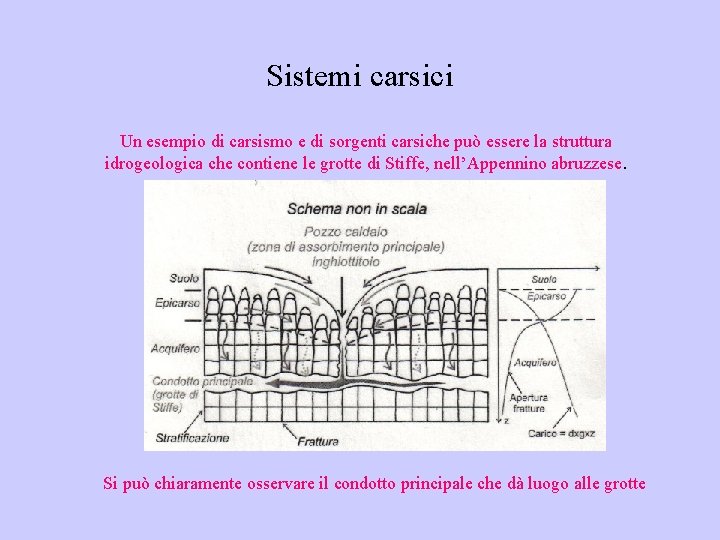 Sistemi carsici Un esempio di carsismo e di sorgenti carsiche può essere la struttura