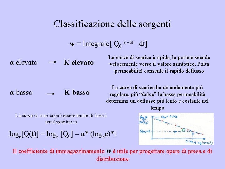 Classificazione delle sorgenti w = Integrale[ Q 0 e –αt dt] α elevato K