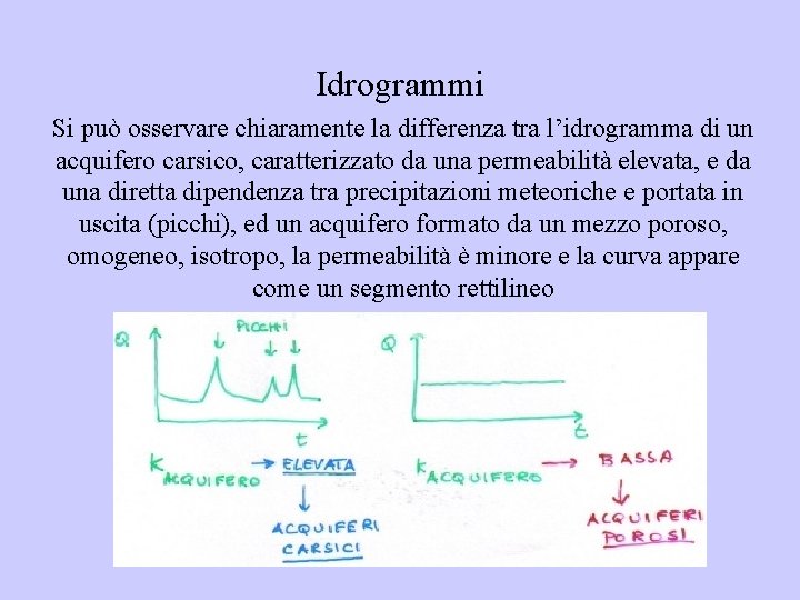 Idrogrammi Si può osservare chiaramente la differenza tra l’idrogramma di un acquifero carsico, caratterizzato