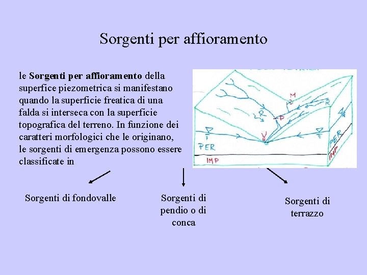 Sorgenti per affioramento le Sorgenti per affioramento della superfice piezometrica si manifestano quando la