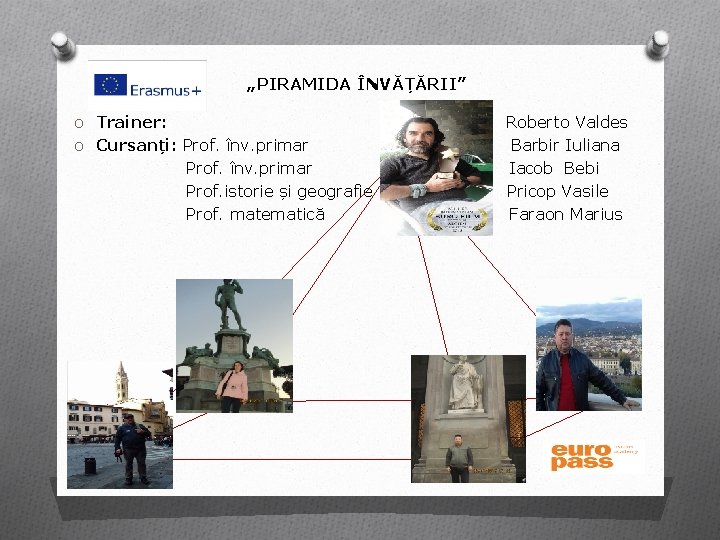 „PIRAMIDA ÎNVĂȚĂRII” O Trainer: O Cursanți: Prof. înv. primar Prof. istorie și geografie Prof.