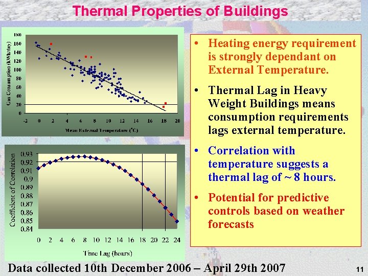 Thermal Properties of Buildings • Heating energy requirement is strongly dependant on External Temperature.