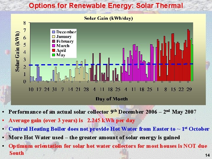 Options for Renewable Energy: Solar Thermal • • • Performance of an actual solar