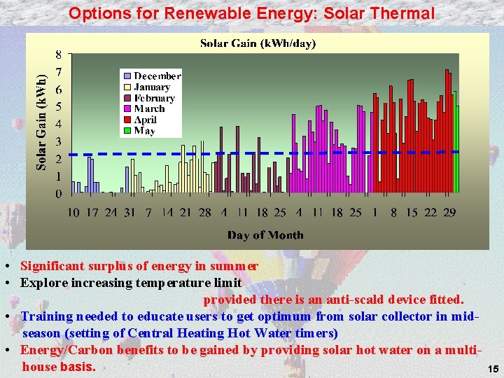 Options for Renewable Energy: Solar Thermal • Significant surplus of energy in summer •