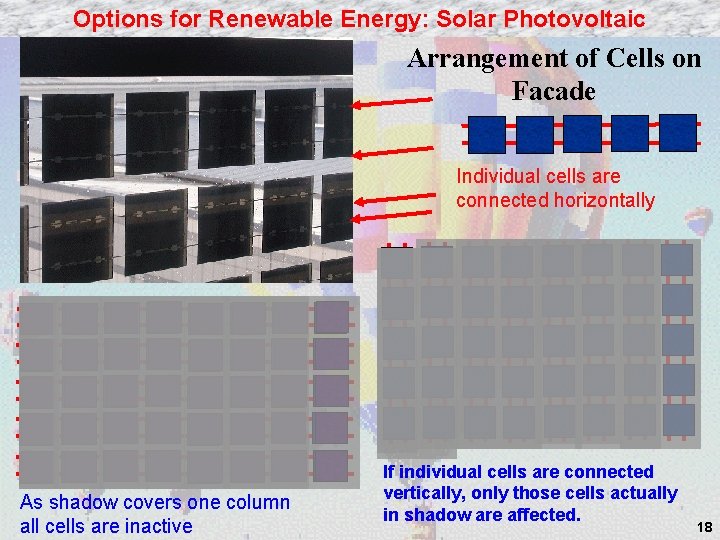 Options for Renewable Energy: Solar Photovoltaic Arrangement of Cells on Facade Individual cells are