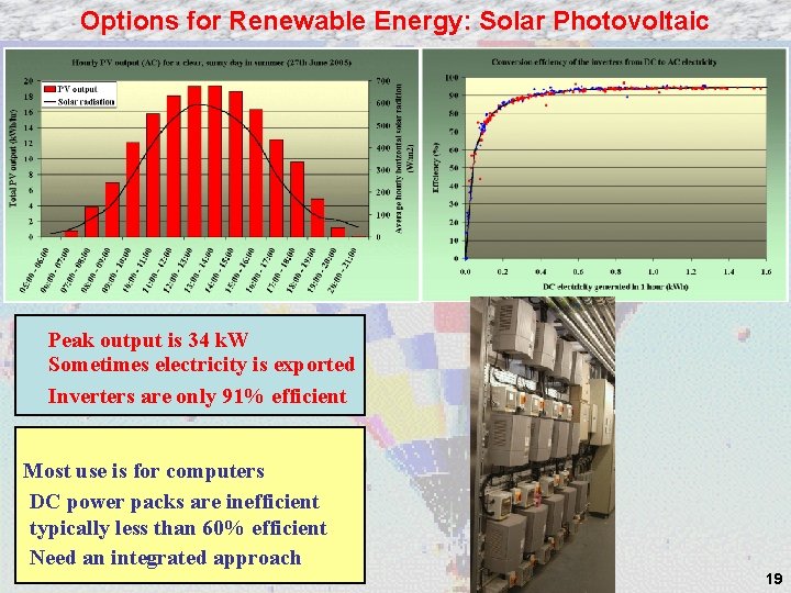 Options for Renewable Energy: Solar Photovoltaic Peak output is 34 k. W Sometimes electricity