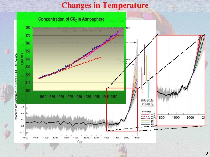 Changes in Temperature 3 