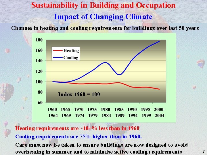 Sustainability in Building and Occupation Impact of Changing Climate Changes in heating and cooling