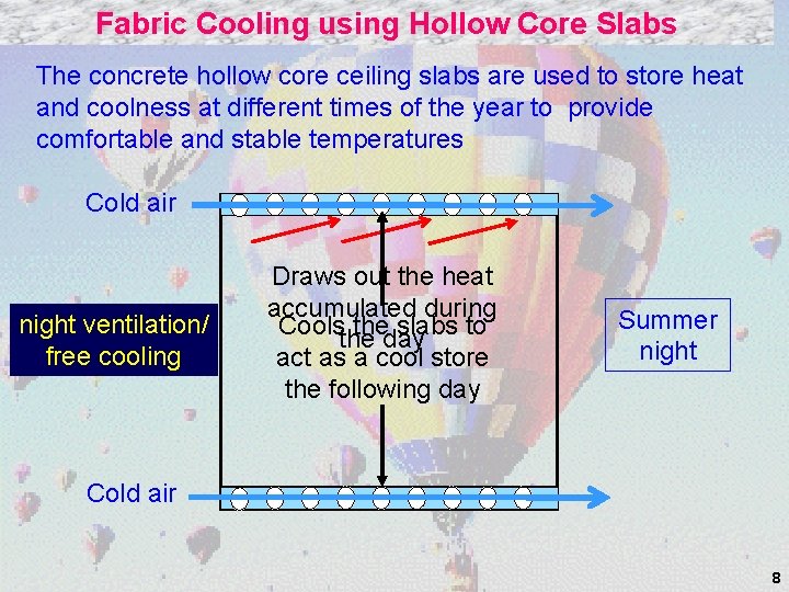 Fabric Cooling using Hollow Core Slabs The concrete hollow core ceiling slabs are used