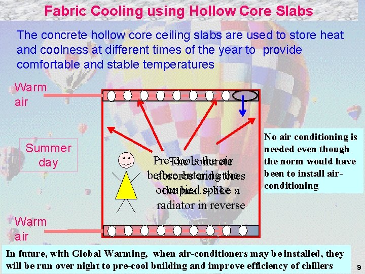 Fabric Cooling using Hollow Core Slabs The concrete hollow core ceiling slabs are used