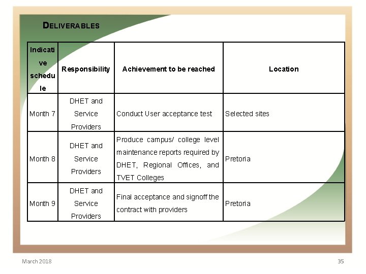  DELIVERABLES Indicati ve schedu Responsibility Achievement to be reached Location le DHET and