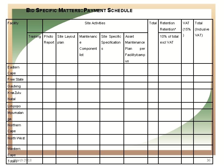 BID SPECIFIC MATTERS: PAYMENT SCHEDULE Facility Site Activities Total Retention VAT Retention* Training Photo