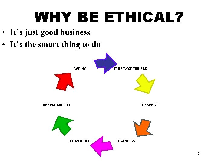 WHY BE ETHICAL? • It’s just good business • It’s the smart thing to