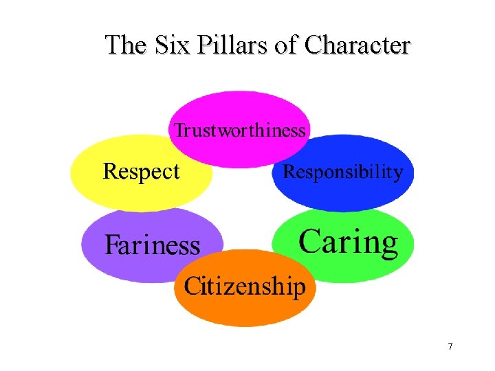 The Six Pillars of Character 7 