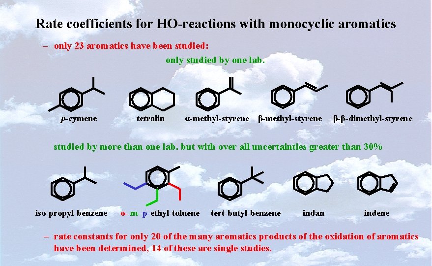 Rate coefficients for HO-reactions with monocyclic aromatics – only 23 aromatics have been studied:
