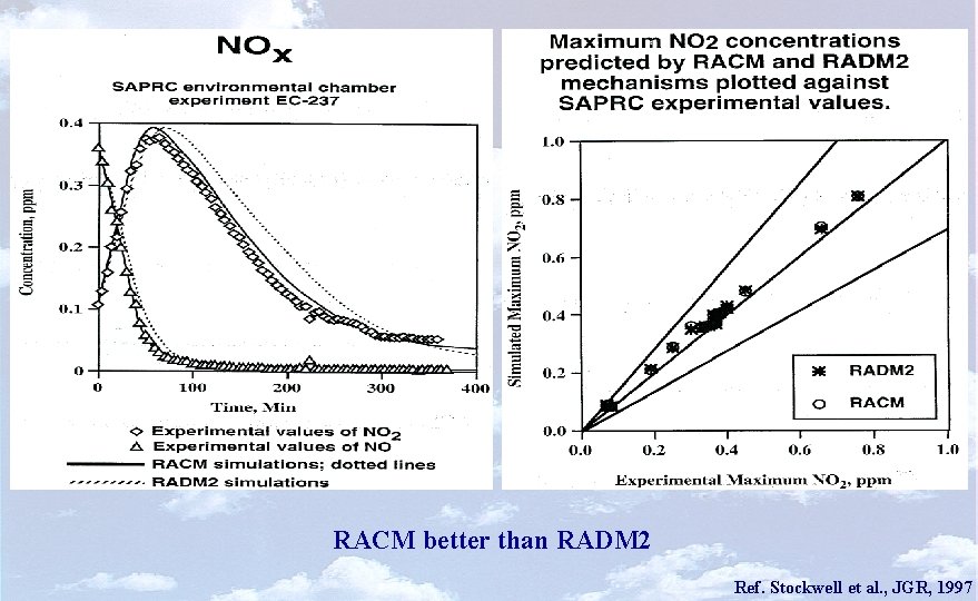 RACM better than RADM 2 Ref. Stockwell et al. , JGR, 1997 