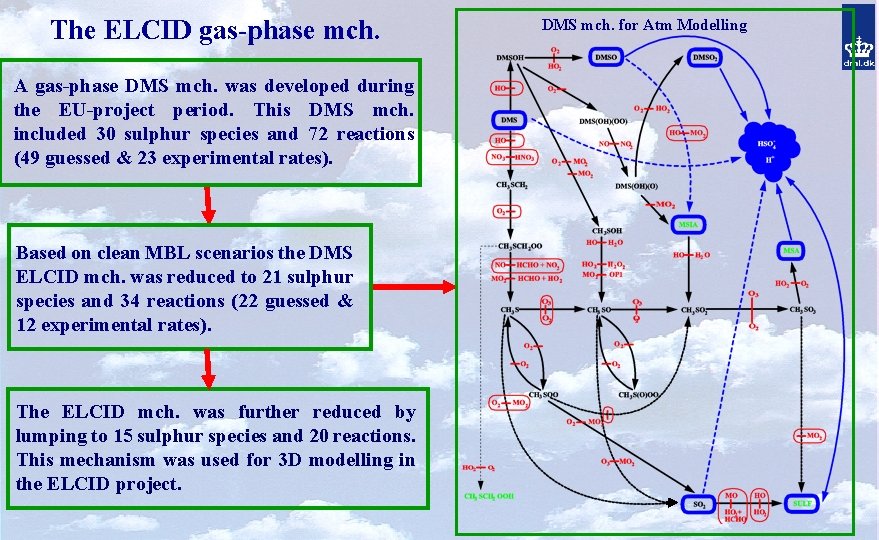 The ELCID gas-phase mch. A gas-phase DMS mch. was developed during the EU-project period.