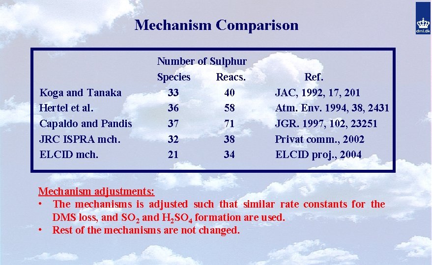 Mechanism Comparison Koga and Tanaka Hertel et al. Capaldo and Pandis JRC ISPRA mch.