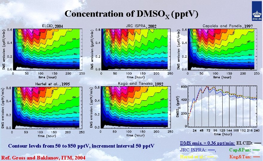 Concentration of DMSOX (ppt. V) , 2004 , 1995 , 2002 , 1992 Contour