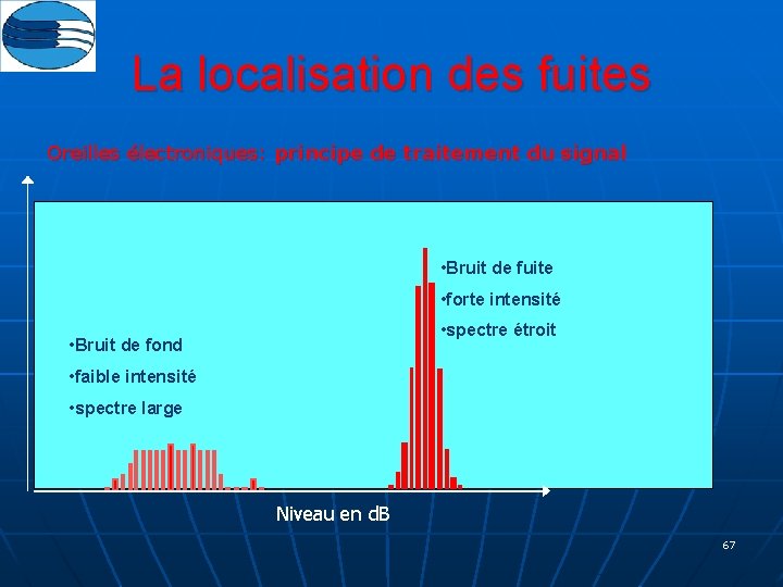 La localisation des fuites Oreilles électroniques: principe de traitement du signal • Bruit de