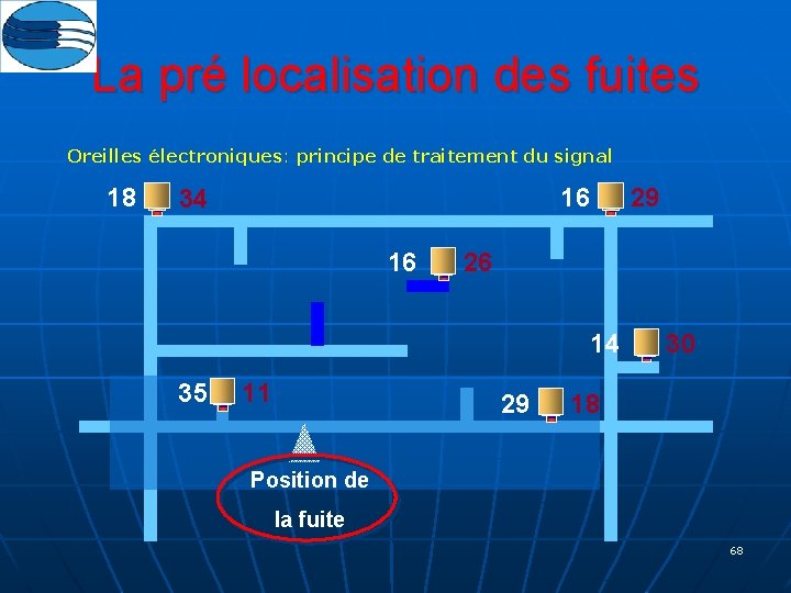 La pré localisation des fuites Oreilles électroniques: principe de traitement du signal 18 16