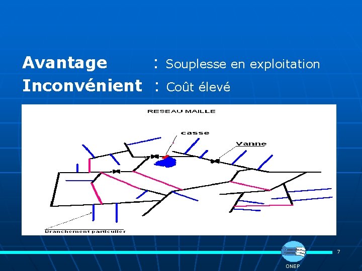 Avantage : Souplesse en exploitation Inconvénient : Coût élevé 7 ONEP 