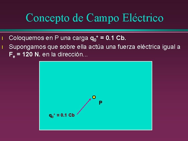 Concepto de Campo Eléctrico l l Coloquemos en P una carga q 0+ =