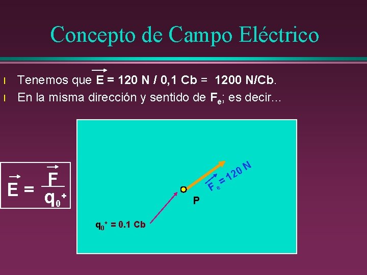 Concepto de Campo Eléctrico l l Tenemos que E = 120 N / 0,