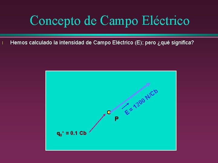 Concepto de Campo Eléctrico l Hemos calculado la intensidad de Campo Eléctrico (E); pero