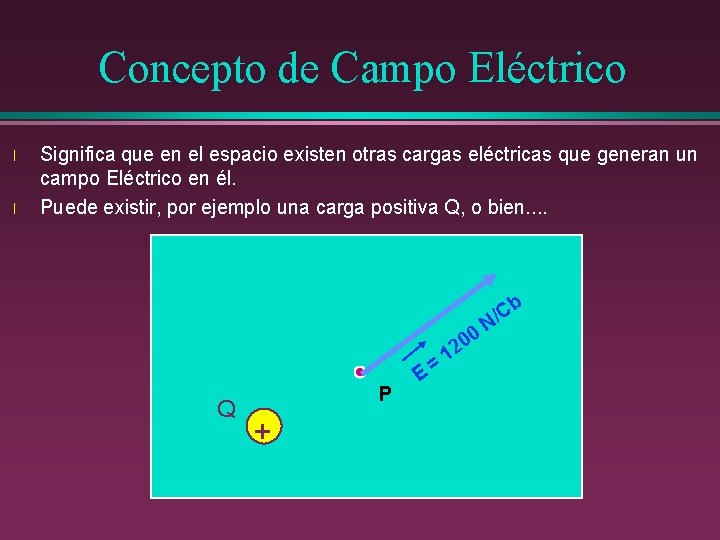 Concepto de Campo Eléctrico l l Significa que en el espacio existen otras cargas