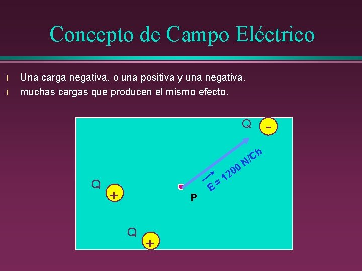 Concepto de Campo Eléctrico l l Una carga negativa, o una positiva y una