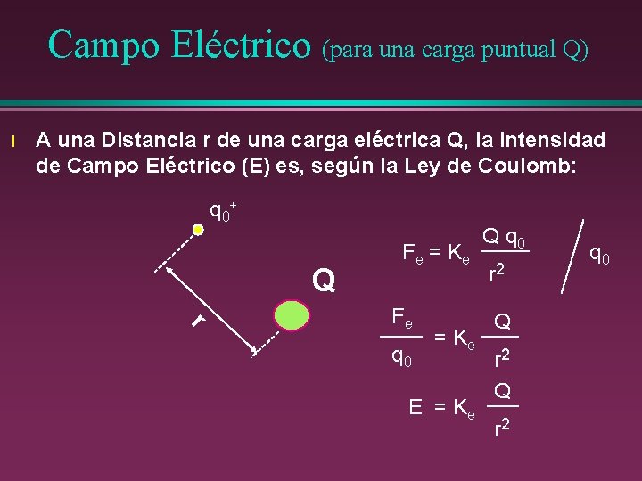 Campo Eléctrico (para una carga puntual Q) l A una Distancia r de una