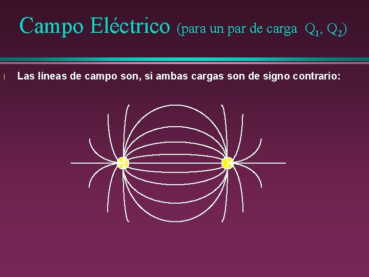 Campo Eléctrico (para un par de carga l Q 1, Q 2) Las líneas